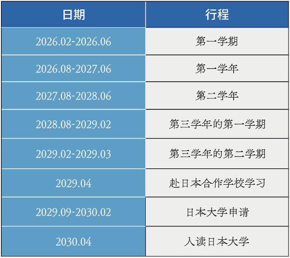 圣华紫竹学院日本高中EJU项目学制.png