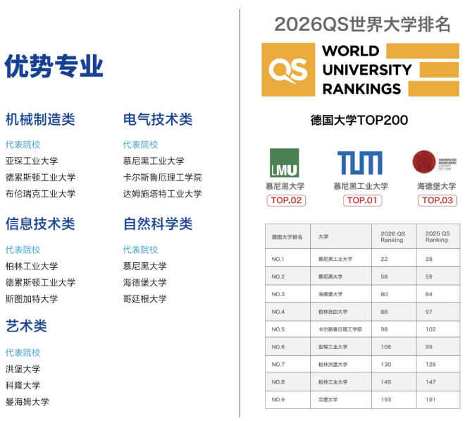 德国高校排名及优势专业.png