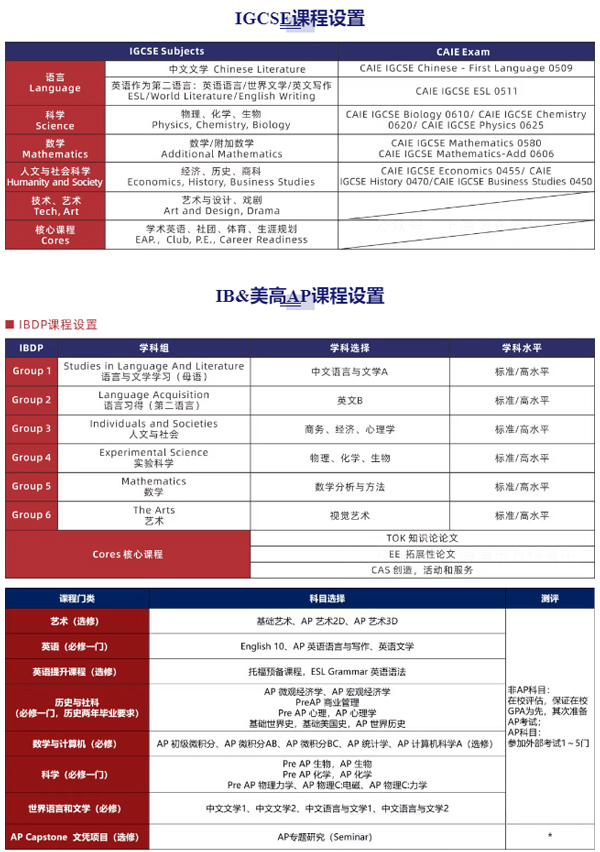 上海浦东万科高中课程设置2.jpg