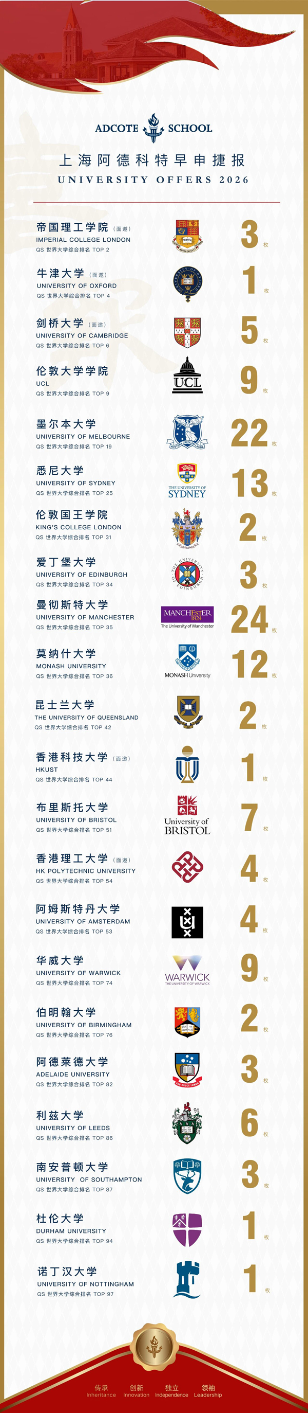 上海阿德科特学校2026早申捷报2.jpg