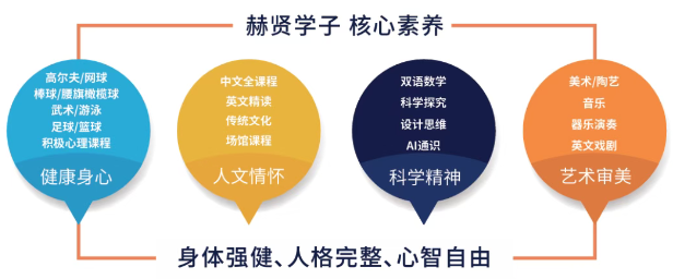 赫贤学子核心素养.png