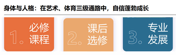 上海赫贤小学大艺术、大体育的三级通路.jpg