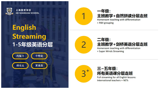 上海赫贤小学国际浸润课程.png