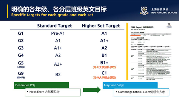 上海赫贤小学英文目标.jpg