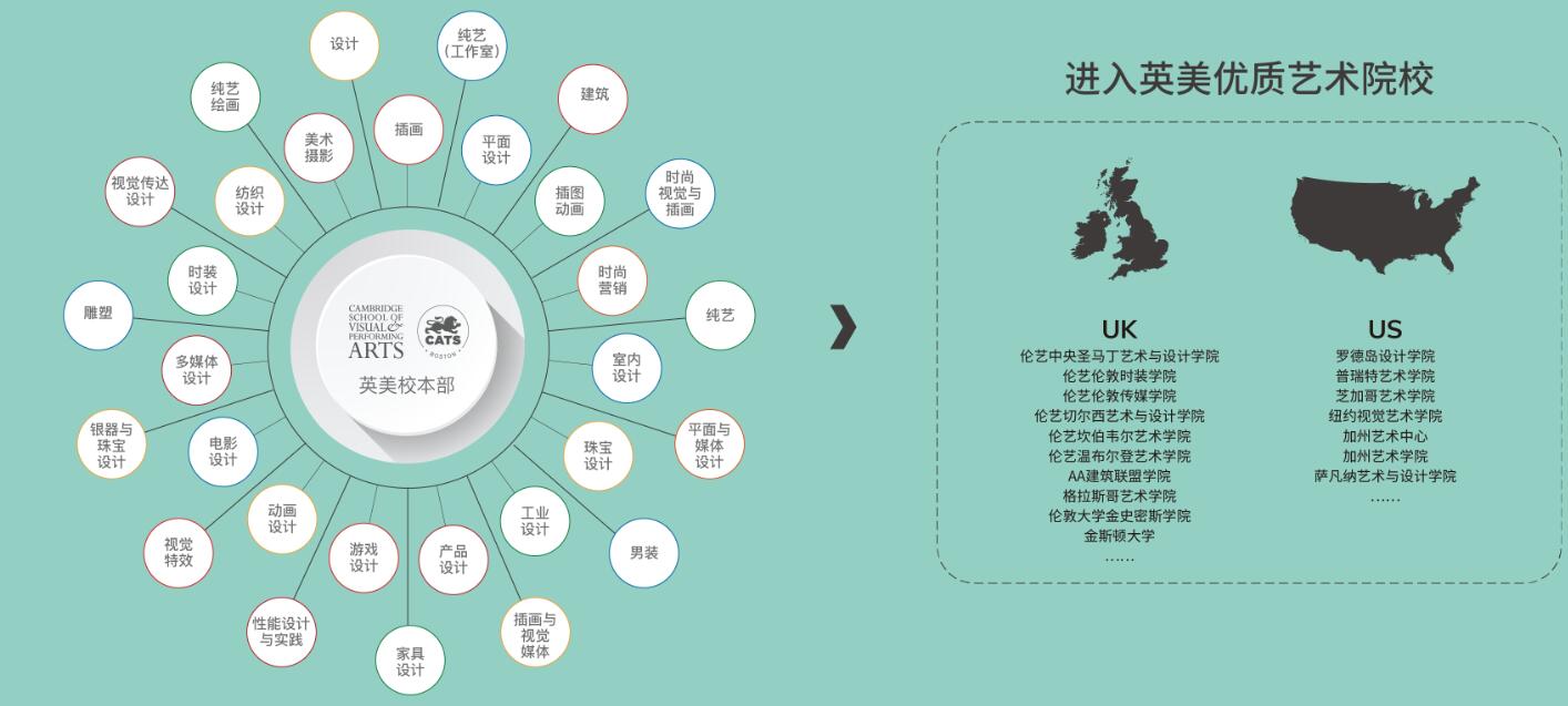 剑桥文理学校中国中心艺术与设计课程方向.jpg