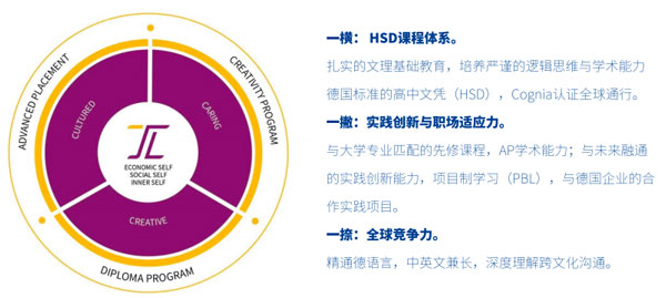 上海天华中德课程中心π型课程体系.jpg
