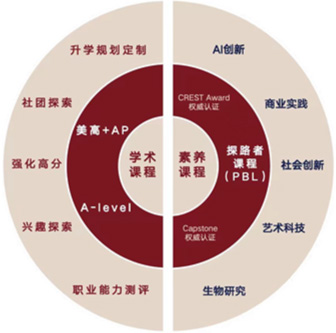 上海高藤致远创新学校课程.jpg